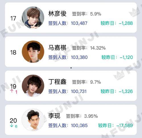 如何购买明星资料,轻松获取明星隐私信息